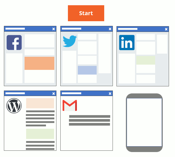 Cross-platform Publishing