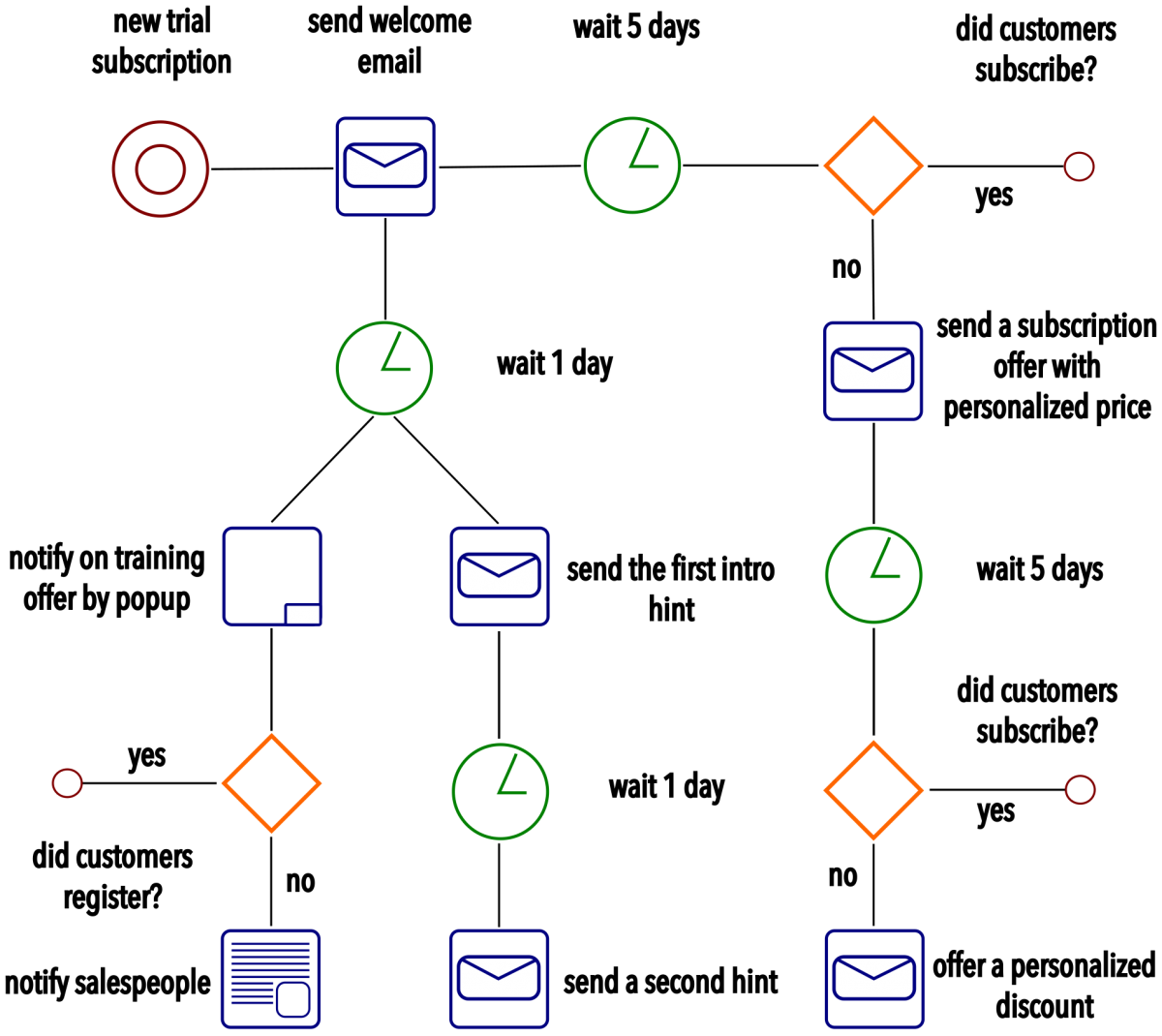 schema_web.png